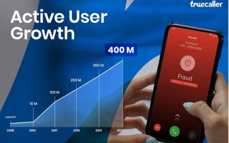 Truecaller surpasses 400 million active users