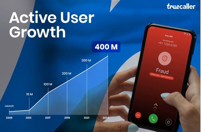 Truecaller surpasses 400 million active users