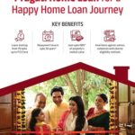 Aditya Birla Housing Finance Limited - Pragati Home Loan