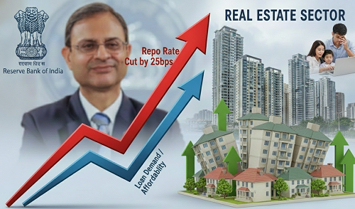 Repo Rate Slashed to 5.25 percent; Reignites Demand Across Real Estate Sector