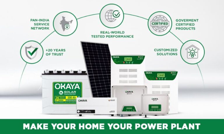 Okaya’s complete solar ecosystem - high-efficiency panels, smart inverters, Solar PCUs, and advanced tubular batteries engineered for Indian conditions