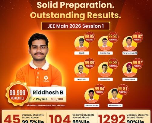 Vedantu students delivered standout numbers in JEE Main 2026 - 45 students scoring above 99.5 percentile, 104 scoring the 99 percentile & 1292 students scored above 90 percentile