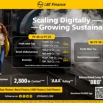 Highlights of L&T Finance Ltd.'s financial performance - FY26 and Q4FY26