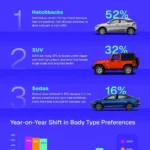 Cars24 x Team BHP Gears of Growth 2025 Report