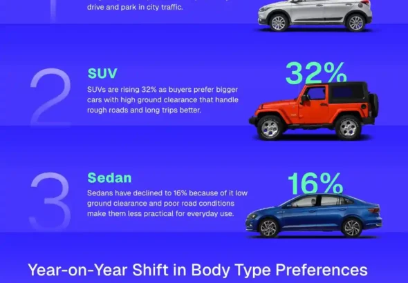 Cars24 x Team BHP Gears of Growth 2025 Report