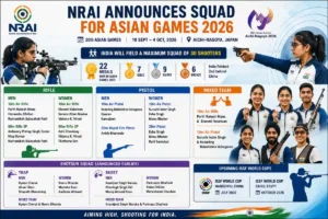 NRAI announces squad for Asian Games 2026