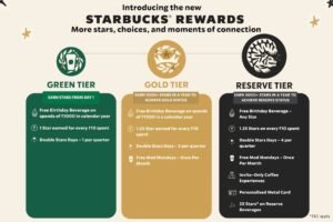 TATA Starbucks Reimagines its Loyalty Program with New Rewards and Enhanced Benefits