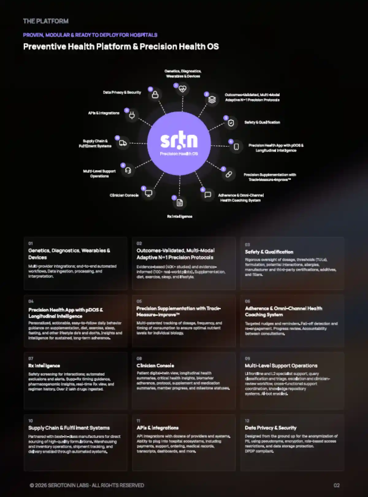 Preventive Health Platform & Precision Health OS