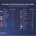 Chandler Good Government Index 2026 Asia Pacific Rankings