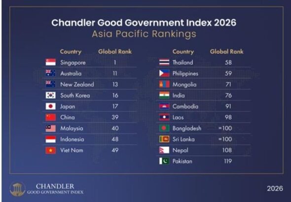Chandler Good Government Index 2026 Asia Pacific Rankings